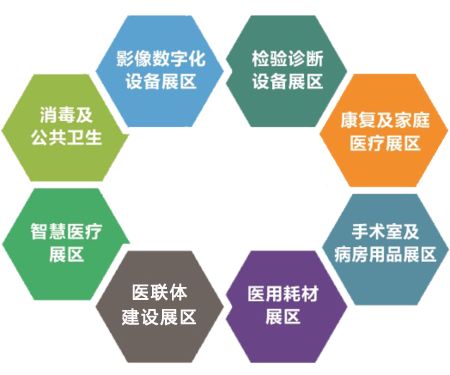 醫(yī)療健康行業(yè)新政策引領產業(yè)生態(tài)重塑，未來迎來發(fā)展機遇