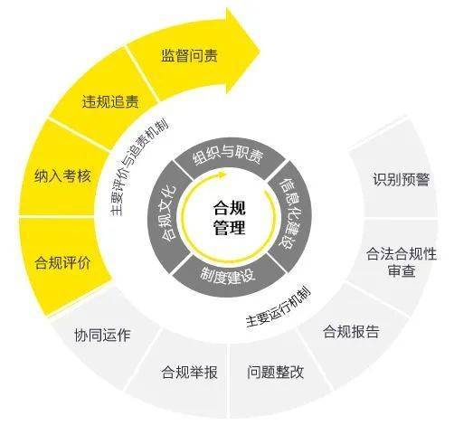 大型科技企業(yè)數(shù)據(jù)合規(guī)建設(shè)的必要性與策略探討
