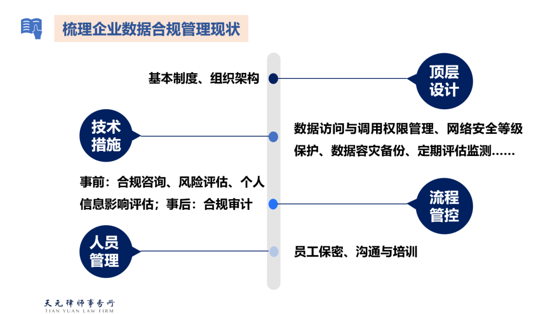 大型科技企業(yè)數(shù)據(jù)合規(guī)建設(shè)的必要性與策略探討