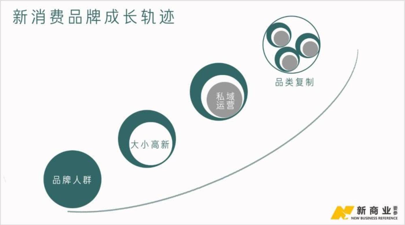 新消費(fèi)品牌創(chuàng)新模式引領(lǐng)市場(chǎng)潮流趨勢(shì)