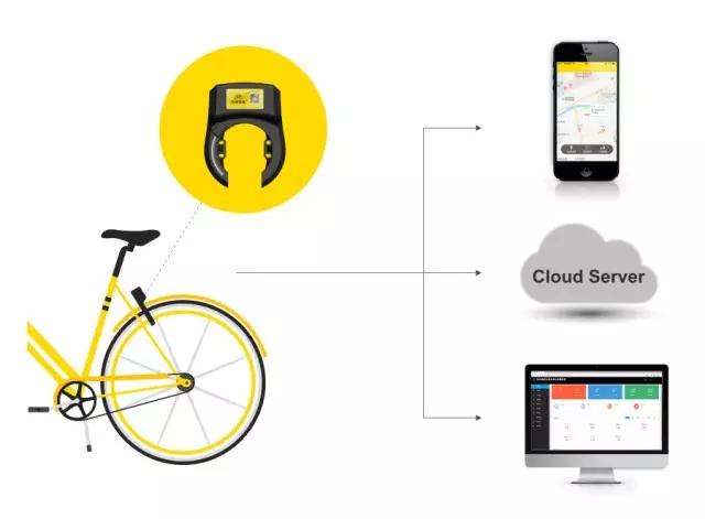 共享單車(chē)智能調(diào)度系統(tǒng)上線(xiàn)，助力城市交通重塑新格局