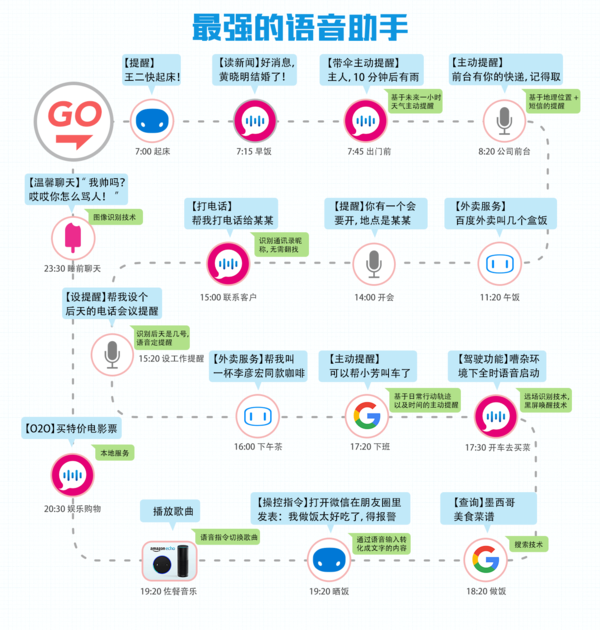 智能語音助手，生活必備工具