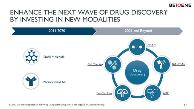 國內企業(yè)發(fā)力，創(chuàng)新藥研發(fā)提速