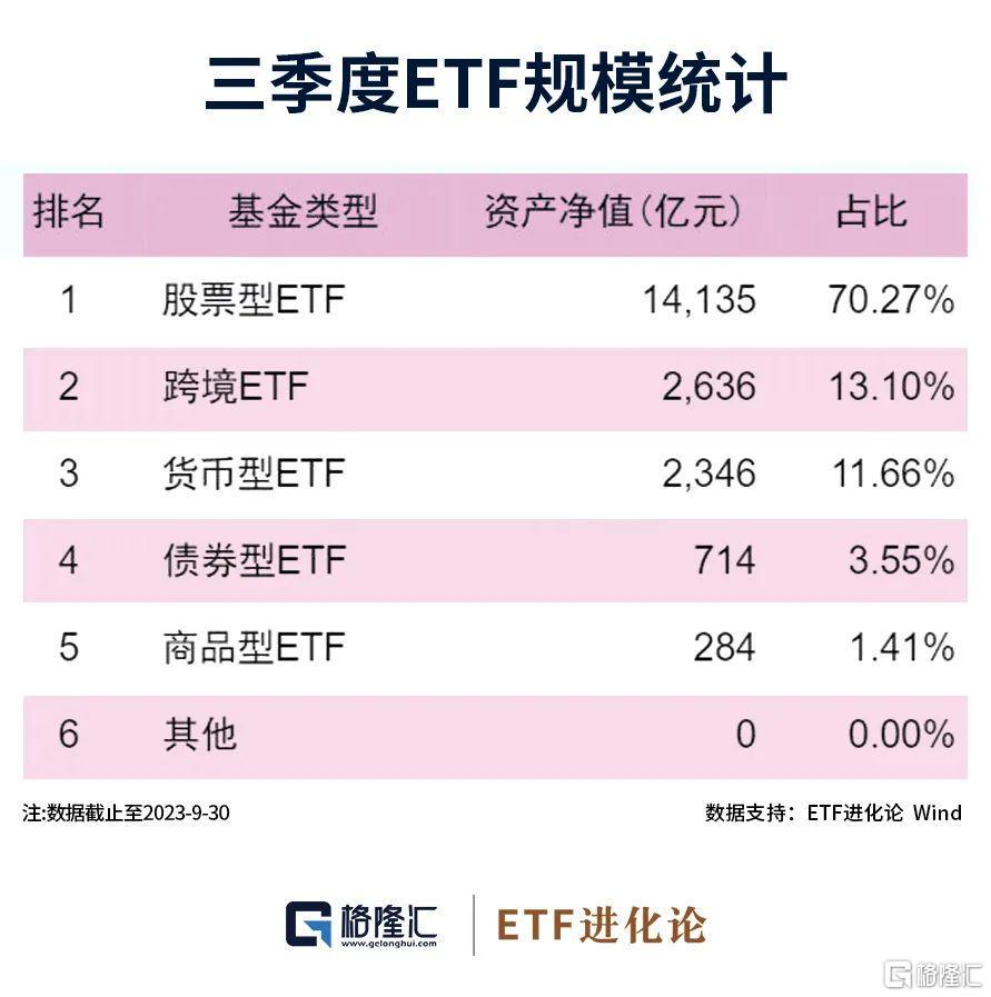 ETF總規(guī)模增至3.65萬億，新機遇與挑戰(zhàn)的市場趨勢分析
