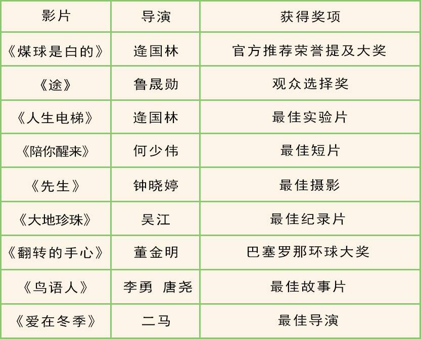 國際電影節(jié)獲獎影片名單揭曉，熱議不斷的話題持續(xù)發(fā)酵