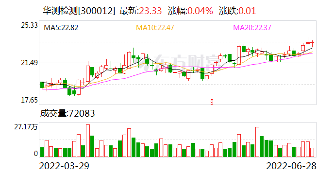 外資機(jī)構(gòu)看好A股至2025年，未來(lái)展望與投資機(jī)會(huì)深度解析