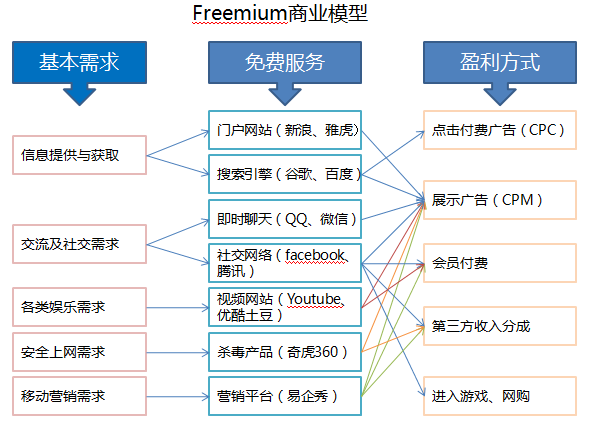 智能化服務(wù)，滿足用戶娛樂全方位需求的解決方案