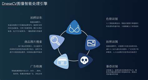 智能技術(shù)優(yōu)化傳統(tǒng)文化社區(qū)傳播模式探究