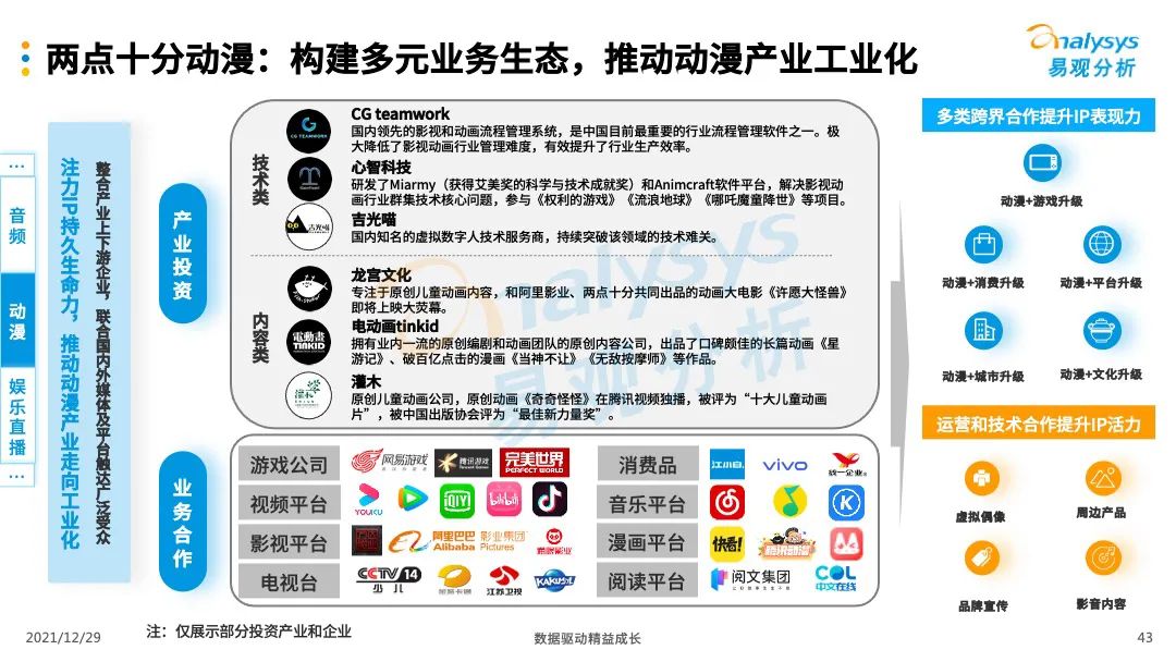 數(shù)字化重塑娛樂(lè)產(chǎn)業(yè)價(jià)值鏈