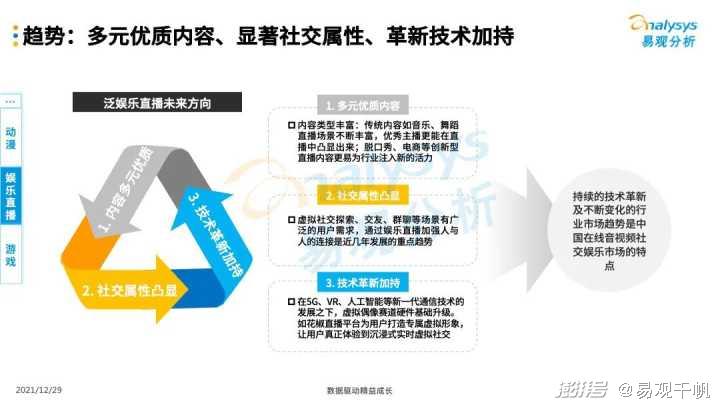 數(shù)字化平臺(tái)優(yōu)化娛樂(lè)內(nèi)容分發(fā)效率的策略探討