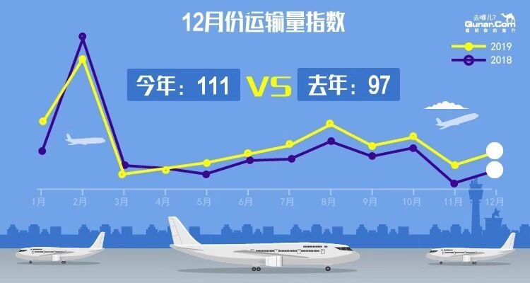 國內(nèi)航班量穩(wěn)步恢復(fù)，航空市場迎來回暖態(tài)勢