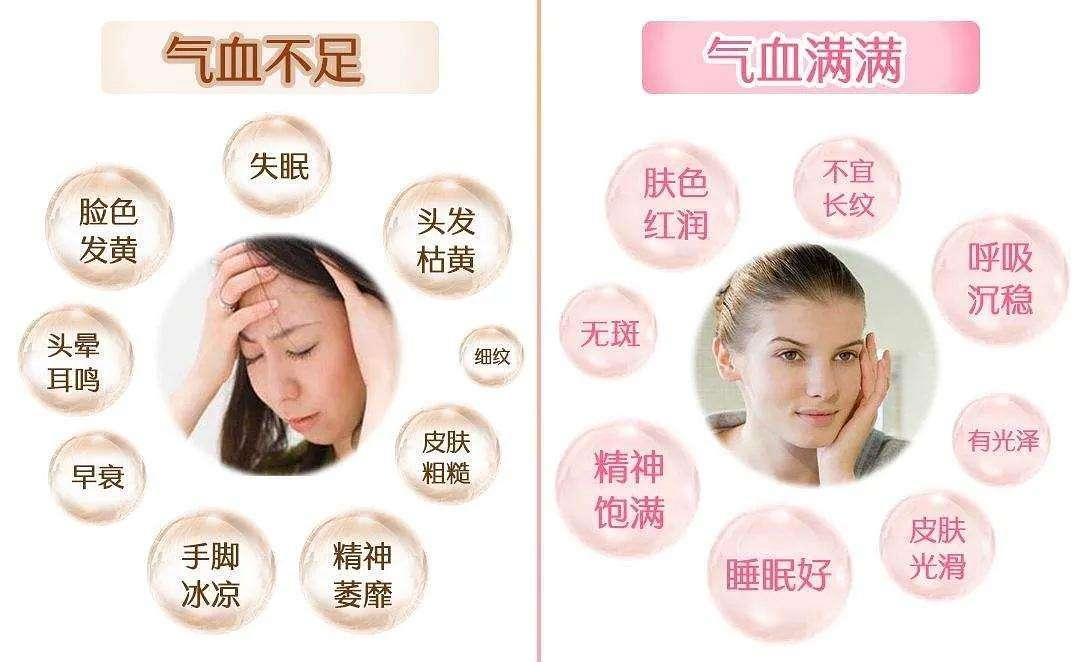 中醫(yī)調(diào)節(jié)氣血平衡的方法與技巧