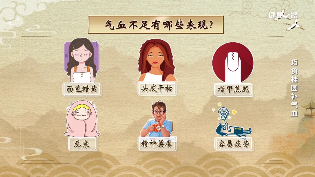 中醫(yī)改善貧血與氣虛問(wèn)題的方法探究