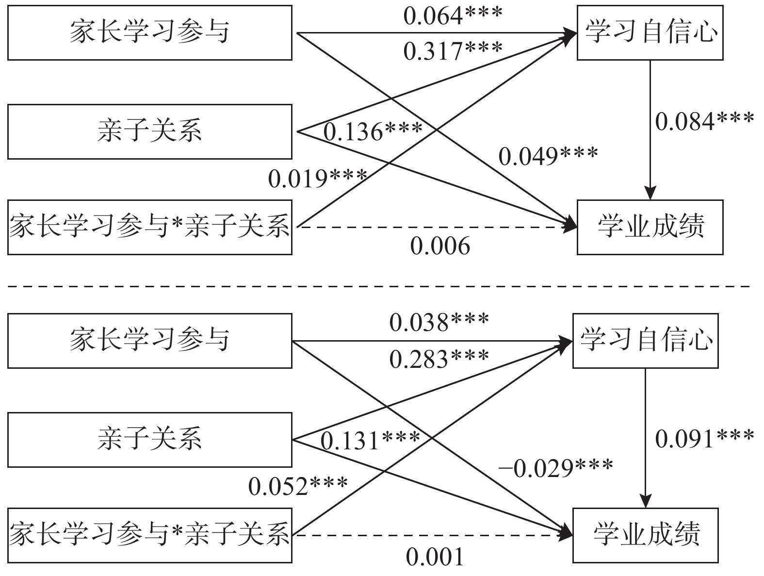 家庭教育對孩子學(xué)業(yè)成績的影響探討