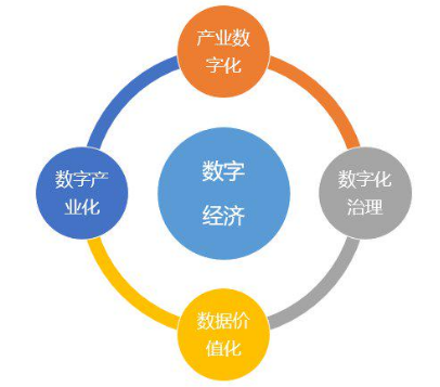 共享經(jīng)濟(jì)與科技創(chuàng)新的協(xié)同共進(jìn)之路