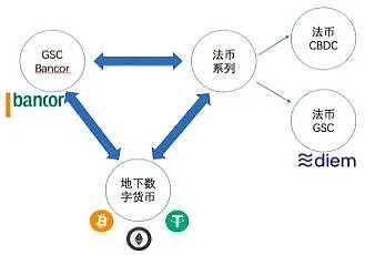 數(shù)字貨幣興起對全球金融市場的沖擊與挑戰(zhàn)