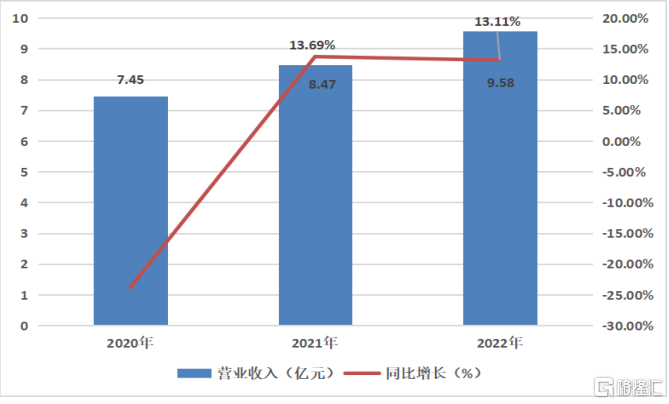 新興技術引領全球化經(jīng)濟的新發(fā)展模式
