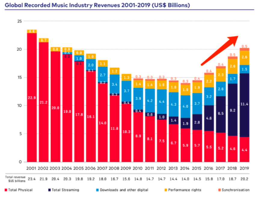 西安重塑經(jīng)濟(jì)格局里程碑事件，今年最大IPO來臨