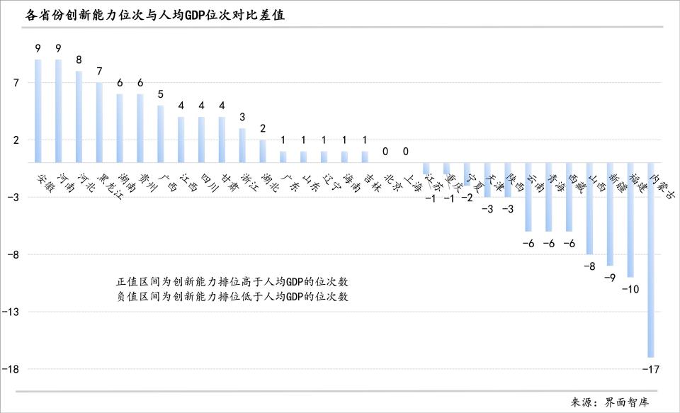 科技創(chuàng)新助力縮小經(jīng)濟(jì)發(fā)展區(qū)域差距