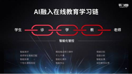 人工智能與教育經(jīng)濟融合新模式探索