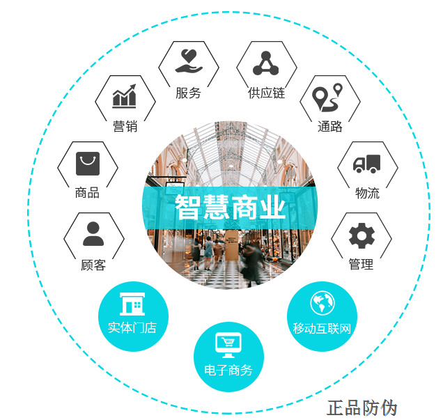 智慧零售經(jīng)濟中的高效精準(zhǔn)營銷實現(xiàn)策略