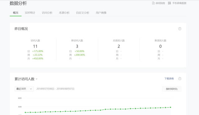 智慧零售經濟中的高效精準營銷實現策略