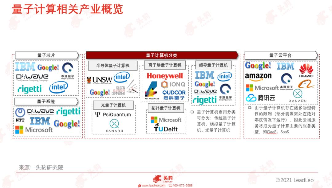 量子計(jì)算技術(shù)引領(lǐng)全球經(jīng)濟(jì)新方向變革