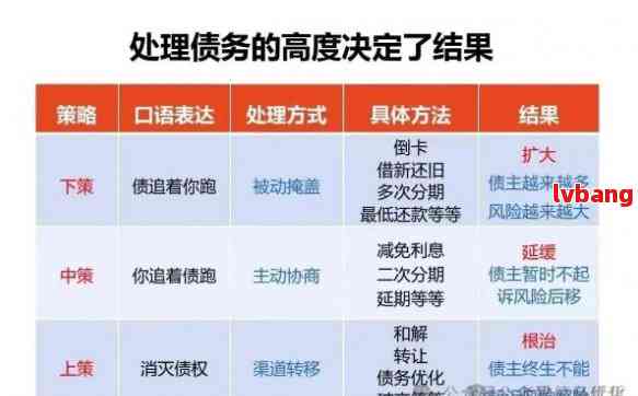 合理消費(fèi)管理，降低負(fù)債的有效策略