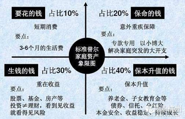 家庭理財，教育與醫(yī)療支出管理策略