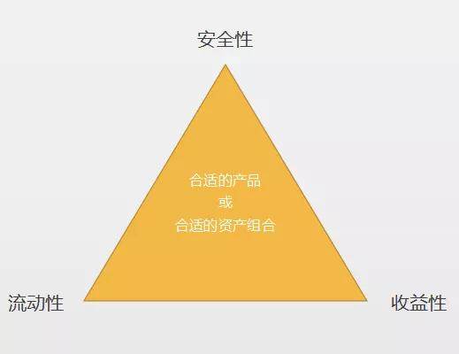 理財(cái)規(guī)劃，實(shí)現(xiàn)家庭財(cái)務(wù)自由的秘訣之道