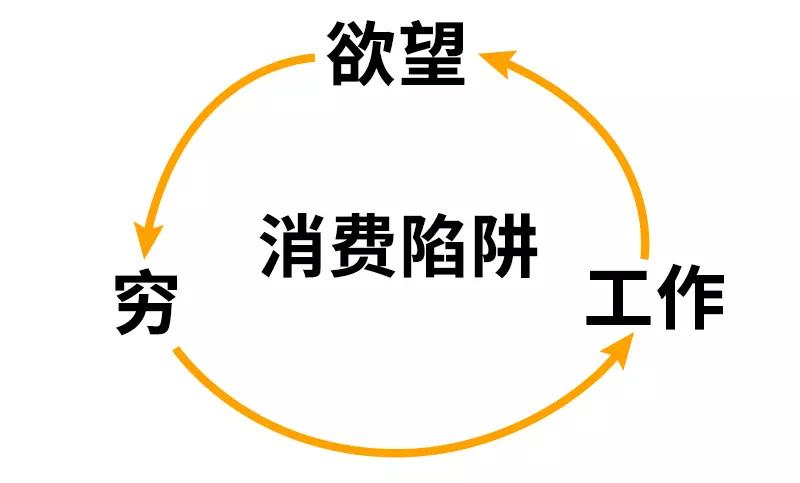 消費(fèi)管理，降低高頻消費(fèi)浪費(fèi)的策略