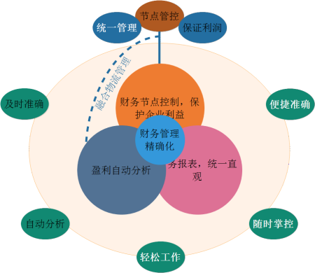 如何通過消費(fèi)管理達(dá)成財務(wù)健康目標(biāo)