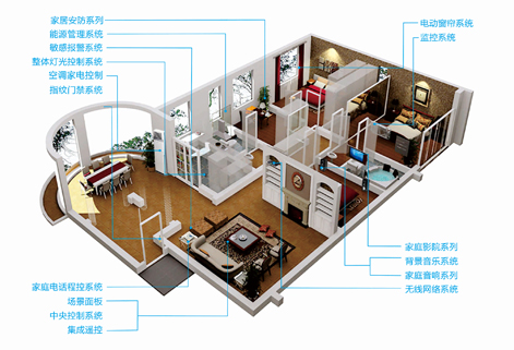 防盜防火，如何挑選最佳家居安全系統(tǒng)
