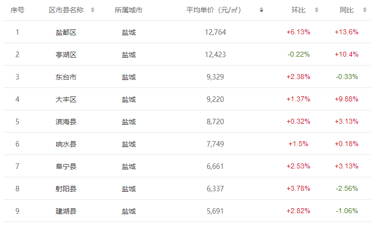 99久久精品免費(fèi)看國(guó)產(chǎn)一區(qū)二區(qū)三區(qū),推動(dòng)科技創(chuàng)新驅(qū)動(dòng)產(chǎn)業(yè)_動(dòng)能版44.11.33