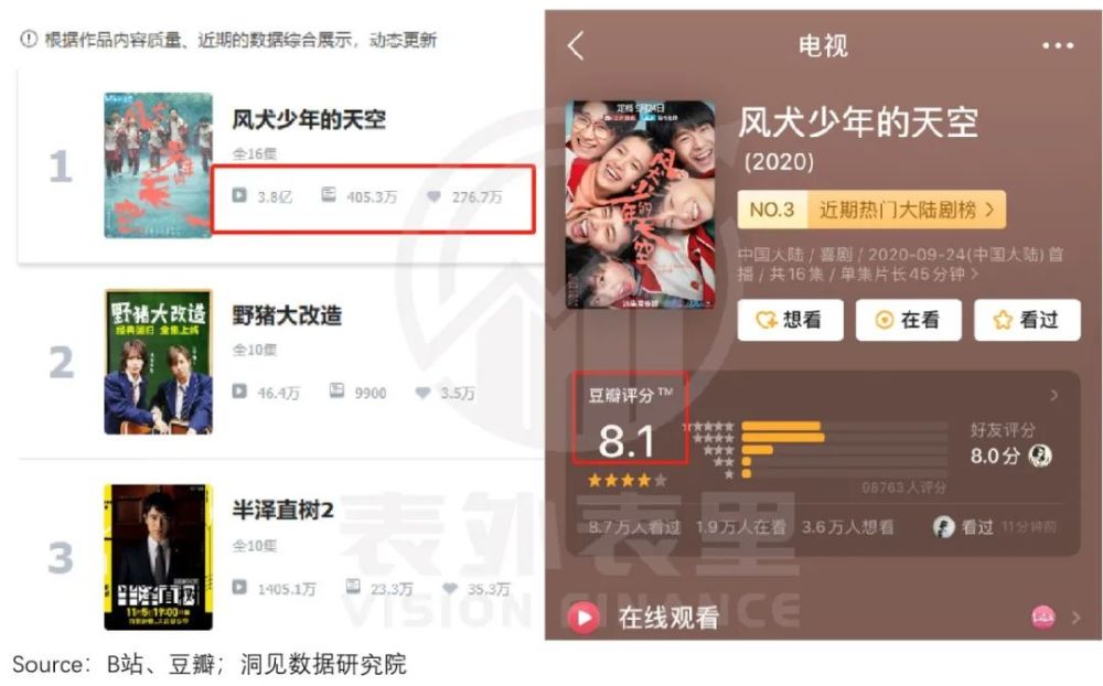 b站永久免費(fèi)看片大全,全鏈條式數(shù)據(jù)優(yōu)化體系_開啟光輝84.31.67