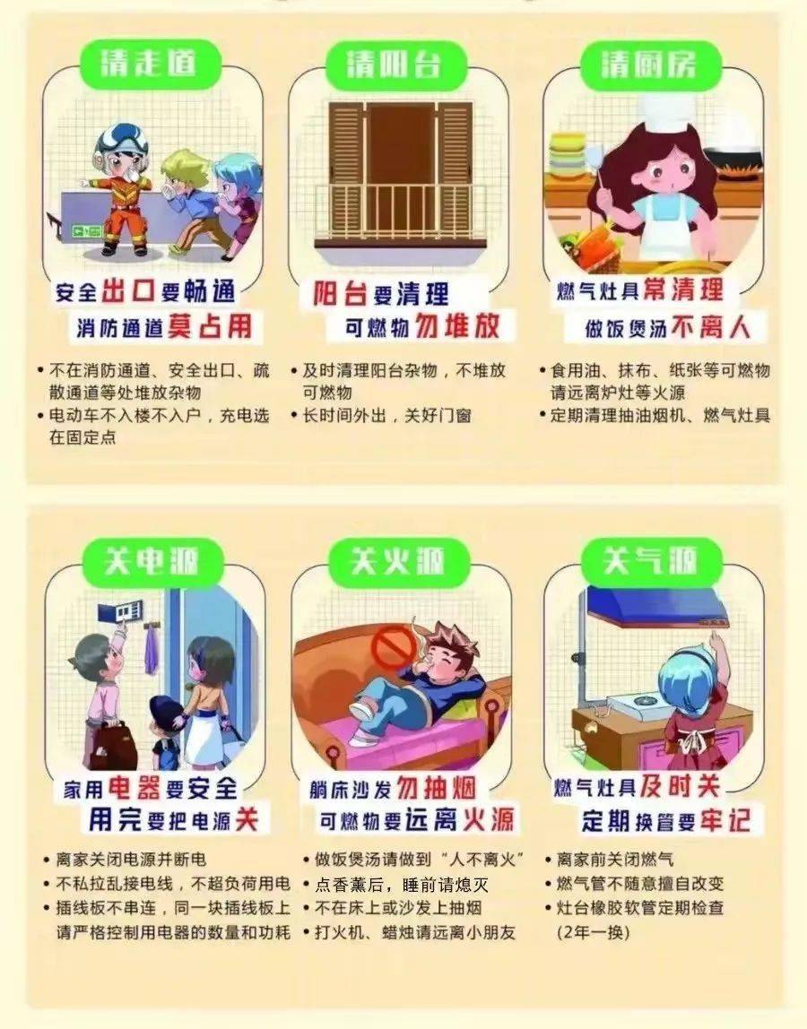 家庭防火:如何正確儲存家用化學(xué)品,全方位流程優(yōu)化布局_跨越藍(lán)圖07.46.80