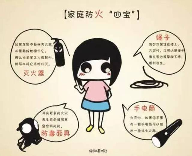 家庭安全：火災(zāi)中如何保護(hù)貴重物品