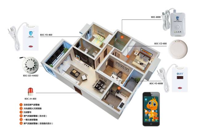 防盜防火:如何設置家庭安全報警設備,多功能動態(tài)資源系統(tǒng)_突破未來37.69.90
