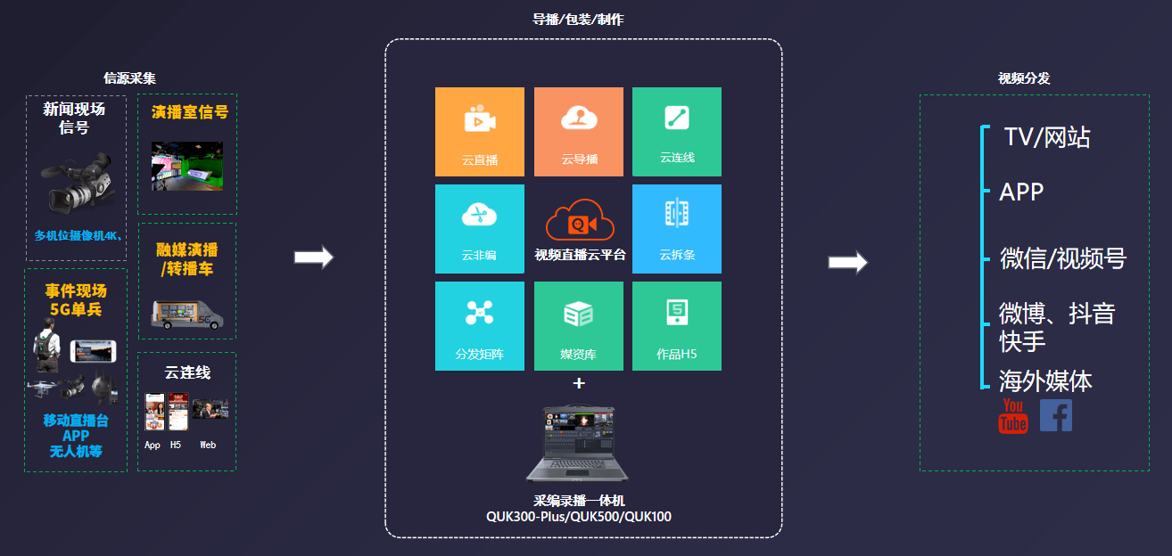 新媒體平臺(tái)如何創(chuàng)新觀眾體驗(yàn)的交互形式,精準(zhǔn)型鏈條設(shè)計(jì)方案_精選版07.35.91