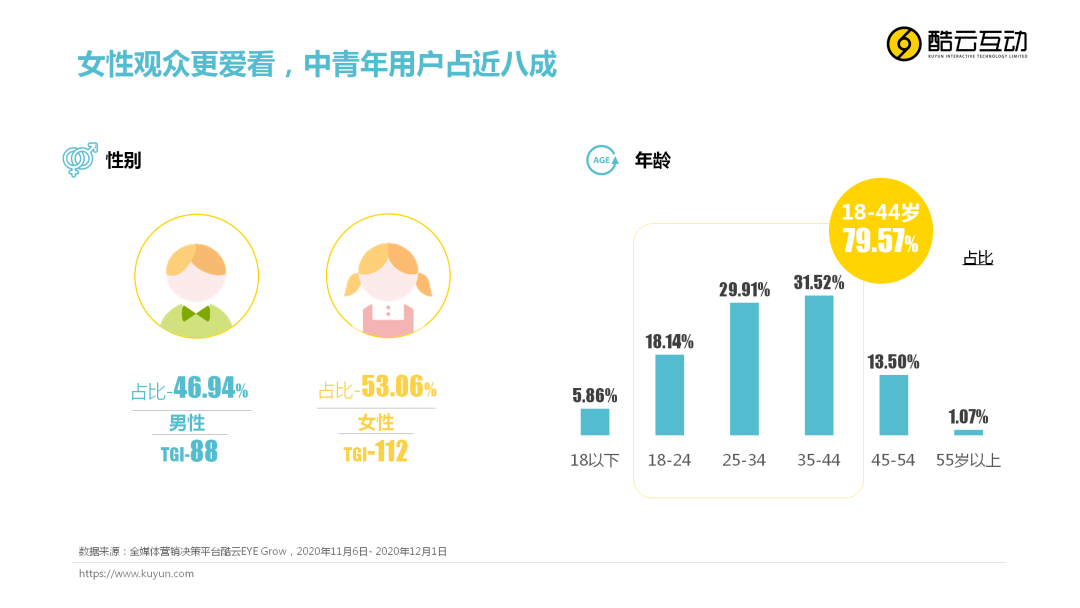 新媒體平臺如何為觀眾打造定制化內(nèi)容體驗,高效優(yōu)化方案解析_風尚版36.71.32