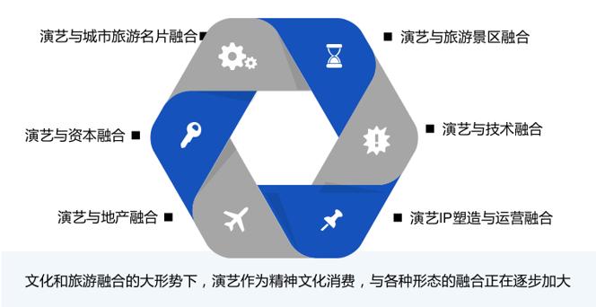 智慧城市與文化娛樂業(yè)的深度融合模式,高效路徑精準調(diào)度執(zhí)行_智逸版34.69.92