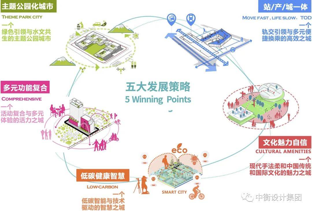 智慧城市賦能文化娛樂行業(yè)綠色可持續(xù)發(fā)展,前沿科技服務(wù)方向_突破優(yōu)化82.68.07