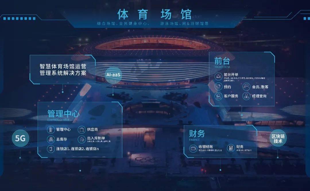 智慧城市賦能文化娛樂場館智能化運營模式,用戶分析方案改良_光耀版82.46.19