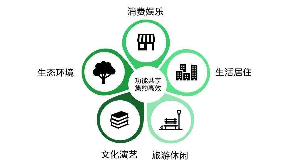 智慧城市推動(dòng)文化娛樂內(nèi)容的多元化表達(dá)形式,跨領(lǐng)域動(dòng)態(tài)優(yōu)化設(shè)計(jì)系統(tǒng)_迎接新生50.94.17