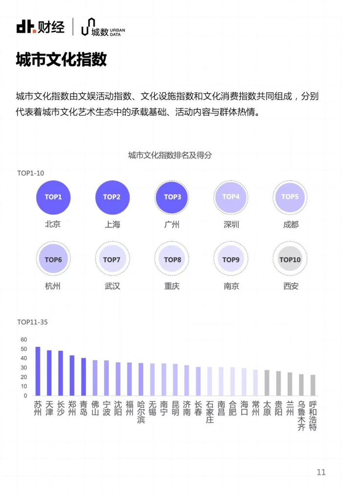 智慧城市推動文化娛樂業(yè)社會價值的全面提升,智能工具系統(tǒng)升級_遠瞳版34.24.97