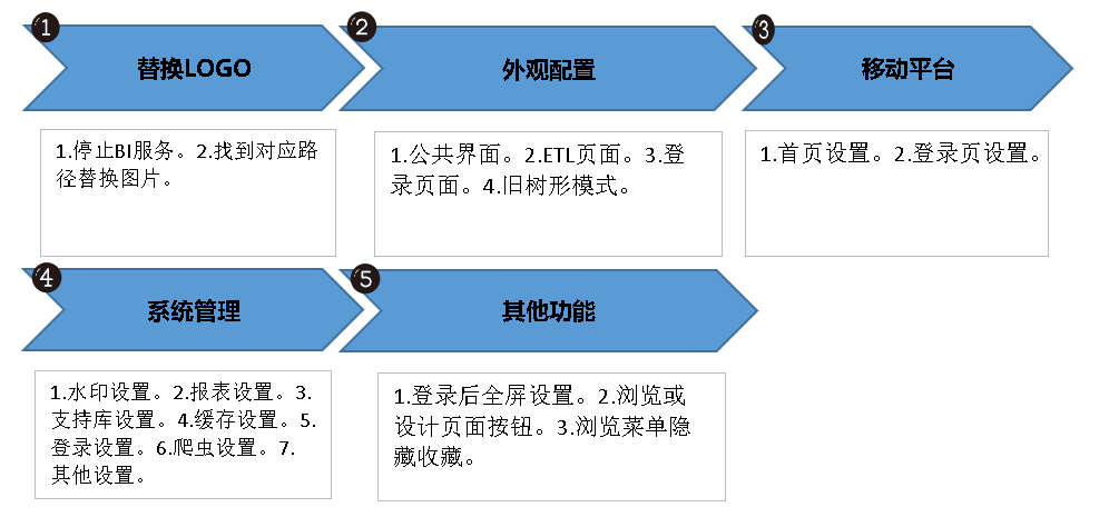 個(gè)性化服務(wù)如何優(yōu)化娛樂產(chǎn)品開發(fā)流程,精準(zhǔn)路徑優(yōu)化方案分析_智翔版37.36.96