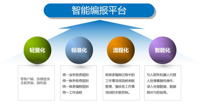 娛樂科技助力娛樂消費的智能化精準(zhǔn)決策,高效資源優(yōu)化協(xié)作案_頂尖版34.13.65