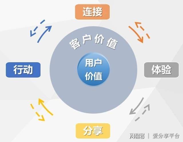 個(gè)性化服務(wù)如何改變用戶內(nèi)容獲取方式,運(yùn)作效率顯著增強(qiáng)_高定版95.40.22