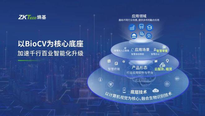 數(shù)字技術(shù)賦能短視頻平臺內(nèi)容多樣化,協(xié)同策略精準(zhǔn)推進_智航版61.20.90