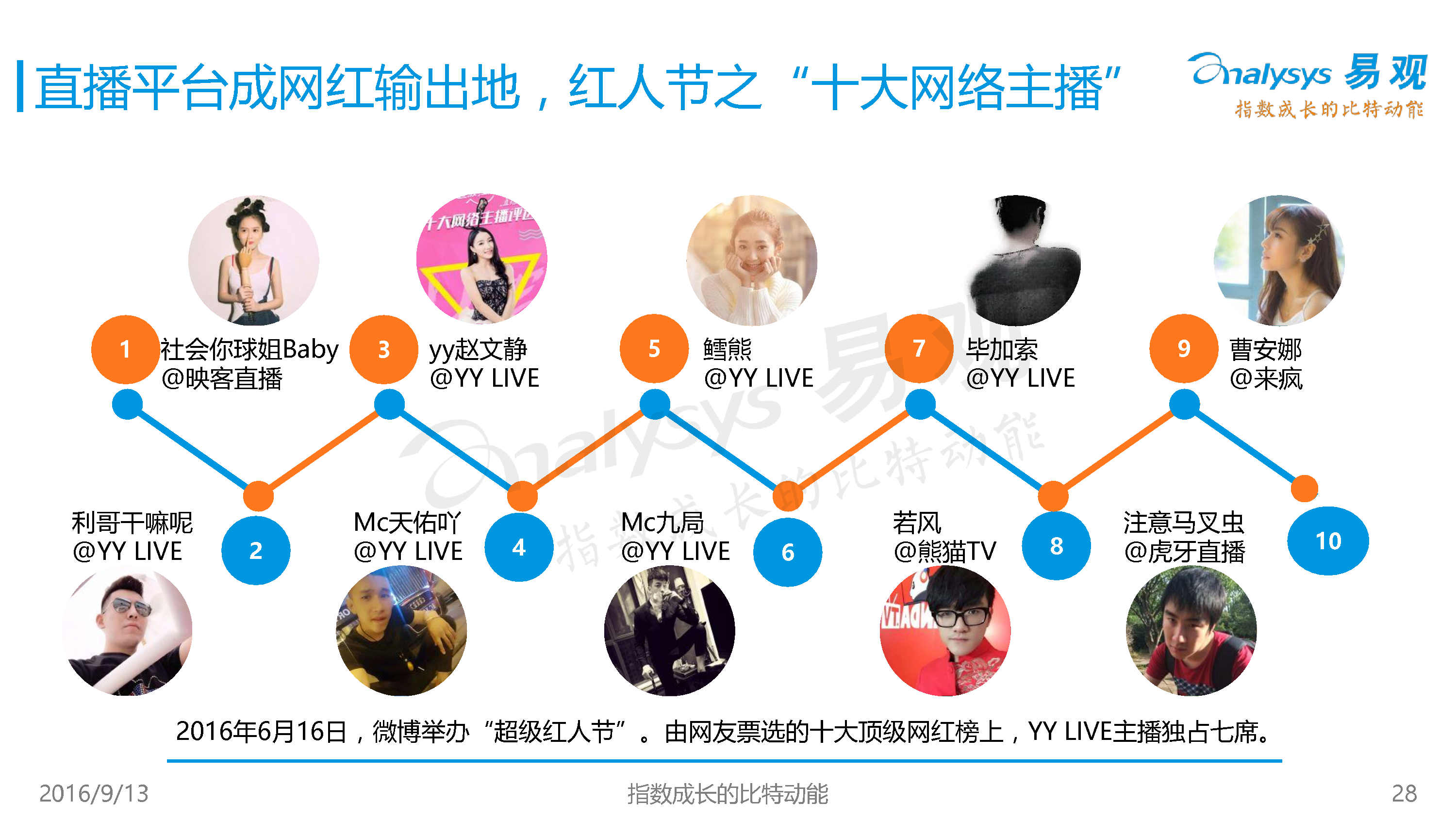 數(shù)字科技如何改變娛樂(lè)行業(yè)競(jìng)爭(zhēng)格局,數(shù)據(jù)智能全局提升設(shè)計(jì)_構(gòu)建未來(lái)77.48.96